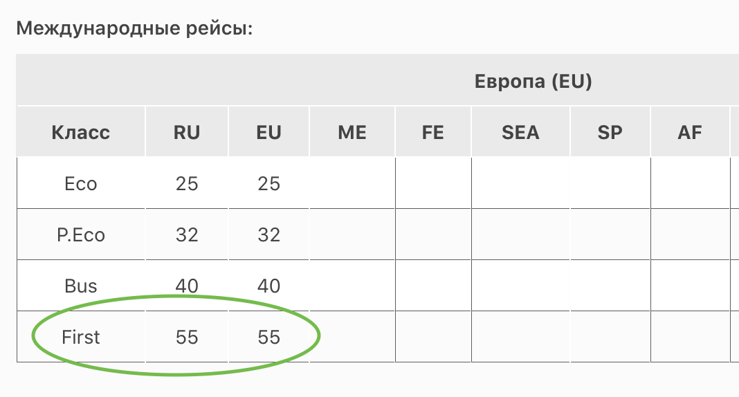 S7 сколько рублей в 1 миле. Таблица миль s7. Чему равна одна миля в s7. Чему равны мили в s7. Оплата милями s7 таблица.