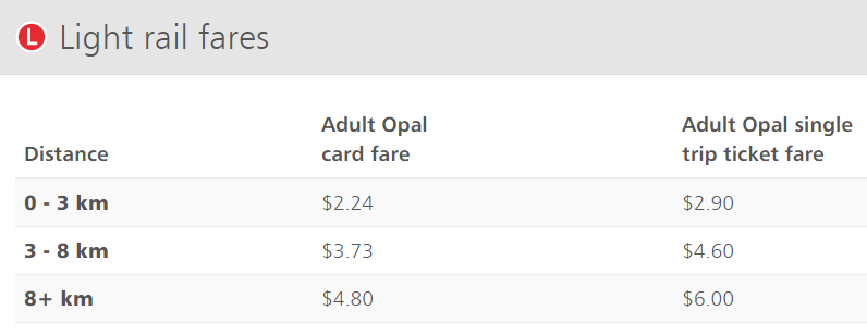 Транспорт Сиднея: тарифы на трамваи